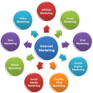 Web Promotion Company Internet Marketing Company